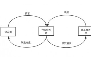 vue跨域前端怎么解决（vue项目中如何实现跨域）
