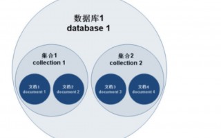 mongodb是什么（快速了解mongodb数据库）