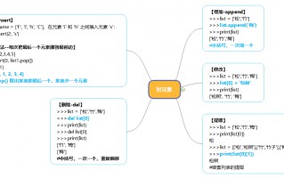 python怎么取出列表中的元素（一分钟了解对列表元素的操作）