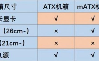 选购电脑机箱需要注意什么？选购电脑机箱需要注意事项