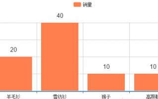 echarts柱形图显示数值