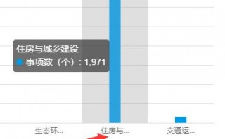 echarts柱状图x轴文字太多如何解决?超出省略显示成点例子代码