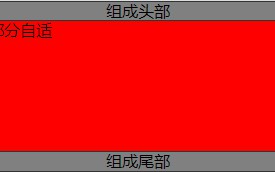 css圣杯布局和双飞翼布局区别(圣杯布局和双飞翼布局详解)