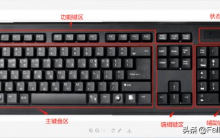 键盘scroll灯亮什么意思（键盘介绍与使用方法）