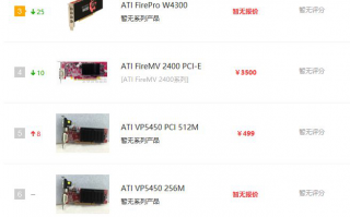 ati显卡排行_ati显卡天梯图2020