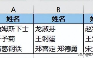 excel怎么拆分单元格（教大家两种方法）