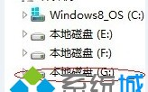 win8系统提示&ldquo;没有权限保存在此盘，请与管理员联系&rdquo;怎么办