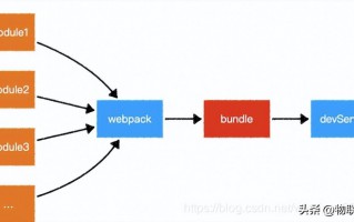 vite和webpack的区别（一文搞懂webpack和vite）