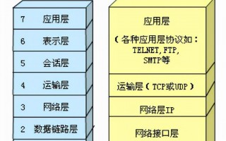 TCP IP协议的含义是什么（一文搞懂TCP/IP协议）