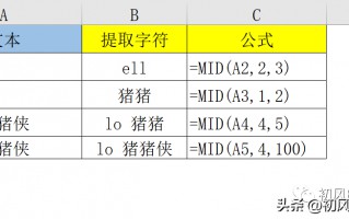 excel中mid函数怎么用（mid函数的4个高级用法）