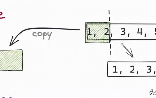 js中splice()方法（数组截取splice用法详解）