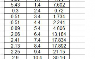 excel选择性粘贴怎么使用？教你用excel选择性粘贴功能