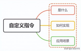 vue自定义指令使用场景(vue自定义指令详解)