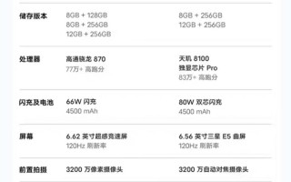 手机gpu是什么（教你快速看懂手机参数）