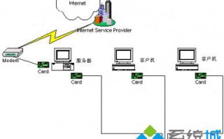 win7和XP系统局域网共享电脑的操作方法【图】