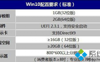 win10系统配置要求低硬件产商大失所望【图】
