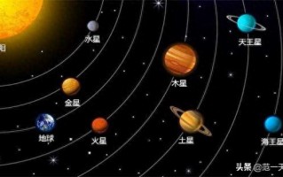 天文望远镜最远能看到哪里（天文望远镜能看到什么）