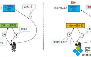 电脑路由器被劫持怎么办|如何解决路由器DNS被篡改