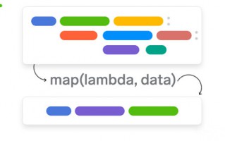 Vue map遍历数组(map方法的使用)