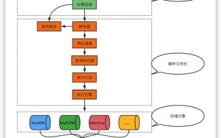 SQLupdate语句怎么写（SQL之update语法结构解析）