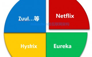 springcloud五大组件详解(springcloud核心组件有哪些)
