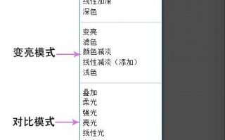 ps图层混合模式有几种（ps图层混合模式详解）