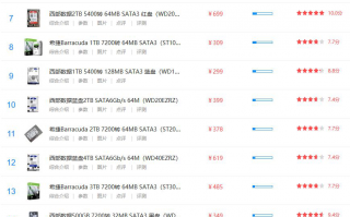 电脑硬盘排行榜_电脑硬盘排名2020年5月