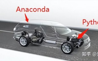 Python和Anaconda区别（Anaconda和Python是什么关系）