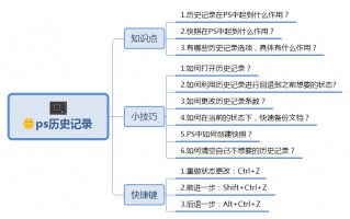 ps可以找回历史做过的文件吗（备份和找回历史记录方法）