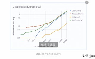 js深拷贝的5种实现方式（深拷贝代码实现详解）