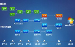 win10哪个版本最流畅稳定（win10最稳定的版本推荐）