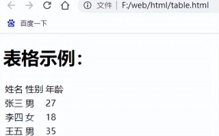 html table表格标签（css table属性用法详解）