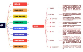 设备管理的五个基本内容是什么（图解企业设备管理要素）