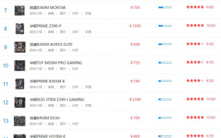 台式机主板排行榜_台式机电脑主板排名2020