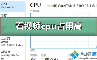 win10电脑看视频发现cpu占用特别高怎么办
