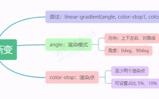 css3渐变色属性(线性渐变介绍)