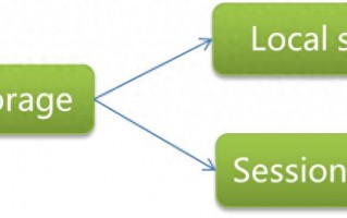 vue本地存储和获取数据方式（vue保存数据到本地）