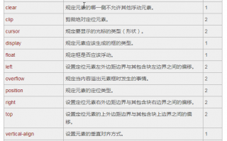 子div撑大父div的方法（详解子div怎么自动撑开父div）