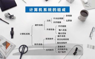 麦克风是输入设备还是输出设备（详细的电脑硬件科普）