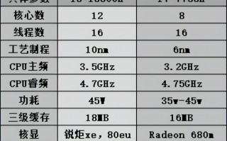 i5处理器怎么样（i5和i7有什么区别）
