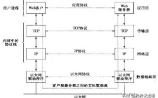 linux重启网卡的命令（教你快速掌握linux网络内容）