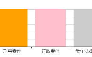 echarts柱状图颜色设置每个柱颜色不一样（柱状图颜色怎么改）