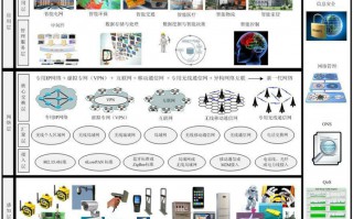 物联网的关键技术分为哪些（物联网5大关键技术及其体系结构）