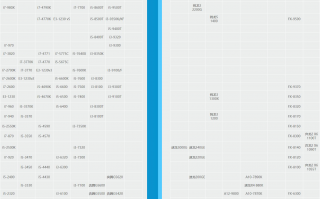 2020年cpu性能天梯图_2020最新cpu性能排行天梯图