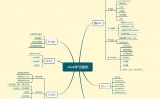 Scanner是什么意思（理解Scanner类对Java开发的帮助）