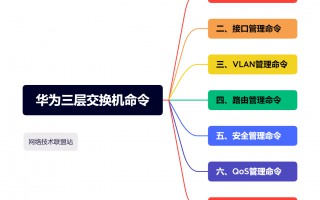 华为交换机恢复出厂设置（华为三层交换机命令集合）