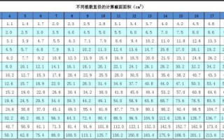 手机钢筋符号输入法（教你5种超简单的方法）