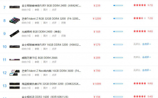 电脑内存排名_电脑内存天梯图2020