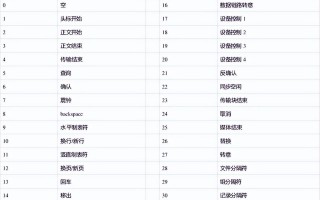 ASCII码表示什么编码（ASCII码对照表详解）