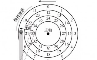 磁盘驱动器属于什么设备（带你了解磁盘驱动器）